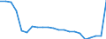 Unit of measure: Rate / Geopolitical entity (reporting): Poland
