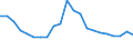 Unit of measure: Rate / Geopolitical entity (reporting): Finland