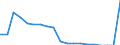 Unit of measure: Rate / Geopolitical entity (reporting): Norway