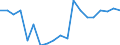 Unit of measure: Rate / Geopolitical entity (reporting): Switzerland