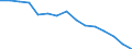 Unit of measure: Rate / Geopolitical entity (reporting): United Kingdom