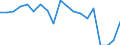 Unit of measure: Rate / Geopolitical entity (reporting): Japan