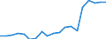 Geopolitical entity (reporting): Luxembourg