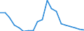 Geopolitische Meldeeinheit: Finnland