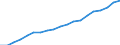 Sex: Total / International Standard Classification of Education (ISCED 2011): Upper secondary, post-secondary non-tertiary and tertiary education (levels 3-8) / Age class: From 25 to 64 years / Unit of measure: Percentage / Geopolitical entity (reporting): Belgium