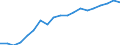 Sex: Total / International Standard Classification of Education (ISCED 2011): Upper secondary, post-secondary non-tertiary and tertiary education (levels 3-8) / Age class: From 25 to 64 years / Unit of measure: Percentage / Geopolitical entity (reporting): Latvia