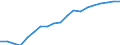 Sex: Total / International Standard Classification of Education (ISCED 2011): Upper secondary, post-secondary non-tertiary and tertiary education (levels 3-8) / Age class: From 25 to 64 years / Unit of measure: Percentage / Geopolitical entity (reporting): Austria