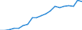 Sex: Total / International Standard Classification of Education (ISCED 2011): Upper secondary, post-secondary non-tertiary and tertiary education (levels 3-8) / Age class: From 25 to 64 years / Unit of measure: Percentage / Geopolitical entity (reporting): Iceland