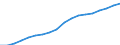 Total / From 25 to 64 years / Percentage / Upper secondary, post-secondary non-tertiary and tertiary education (levels 3-8) / France