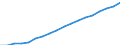 Total / From 25 to 64 years / Percentage / Upper secondary, post-secondary non-tertiary and tertiary education (levels 3-8) / Malta