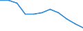 Statistische Information: Medianes Äquivalenzeinkommen / Armutsgefährdungsgrenze: Unter 60% / Geschlecht: Insgesamt / Maßeinheit: Prozent / Altersklasse: Weniger als 16 Jahre / Geopolitische Meldeeinheit: Europäische Union - 27 Länder (ab 2020)