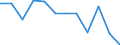 Statistische Information: Medianes Äquivalenzeinkommen / Armutsgefährdungsgrenze: Unter 60% / Geschlecht: Insgesamt / Maßeinheit: Prozent / Altersklasse: Weniger als 16 Jahre / Geopolitische Meldeeinheit: Bulgarien