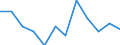 Statistische Information: Medianes Äquivalenzeinkommen / Armutsgefährdungsgrenze: Unter 60% / Geschlecht: Insgesamt / Maßeinheit: Prozent / Altersklasse: Weniger als 16 Jahre / Geopolitische Meldeeinheit: Deutschland