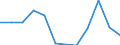 Statistische Information: Medianes Äquivalenzeinkommen / Armutsgefährdungsgrenze: Unter 60% / Geschlecht: Insgesamt / Maßeinheit: Prozent / Altersklasse: Weniger als 16 Jahre / Geopolitische Meldeeinheit: Irland
