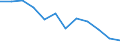 Statistische Information: Medianes Äquivalenzeinkommen / Armutsgefährdungsgrenze: Unter 60% / Geschlecht: Insgesamt / Maßeinheit: Prozent / Altersklasse: Weniger als 16 Jahre / Geopolitische Meldeeinheit: Griechenland
