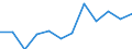 Statistische Information: Medianes Äquivalenzeinkommen / Armutsgefährdungsgrenze: Unter 60% / Geschlecht: Insgesamt / Maßeinheit: Prozent / Altersklasse: Weniger als 16 Jahre / Geopolitische Meldeeinheit: Frankreich