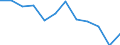 Statistische Information: Medianes Äquivalenzeinkommen / Armutsgefährdungsgrenze: Unter 60% / Geschlecht: Insgesamt / Maßeinheit: Prozent / Altersklasse: Weniger als 16 Jahre / Geopolitische Meldeeinheit: Italien