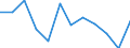 Statistische Information: Medianes Äquivalenzeinkommen / Armutsgefährdungsgrenze: Unter 60% / Geschlecht: Insgesamt / Maßeinheit: Prozent / Altersklasse: Weniger als 16 Jahre / Geopolitische Meldeeinheit: Zypern