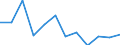 Statistische Information: Medianes Äquivalenzeinkommen / Armutsgefährdungsgrenze: Unter 60% / Geschlecht: Insgesamt / Maßeinheit: Prozent / Altersklasse: Weniger als 16 Jahre / Geopolitische Meldeeinheit: Lettland