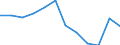 Statistische Information: Medianes Äquivalenzeinkommen / Armutsgefährdungsgrenze: Unter 60% / Geschlecht: Insgesamt / Maßeinheit: Prozent / Altersklasse: Weniger als 16 Jahre / Geopolitische Meldeeinheit: Litauen