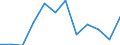 Statistische Information: Medianes Äquivalenzeinkommen / Armutsgefährdungsgrenze: Unter 60% / Geschlecht: Insgesamt / Maßeinheit: Prozent / Altersklasse: Weniger als 16 Jahre / Geopolitische Meldeeinheit: Luxemburg