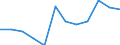 Statistische Information: Medianes Äquivalenzeinkommen / Armutsgefährdungsgrenze: Unter 60% / Geschlecht: Insgesamt / Maßeinheit: Prozent / Altersklasse: Weniger als 16 Jahre / Geopolitische Meldeeinheit: Ungarn