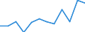 Statistische Information: Medianes Äquivalenzeinkommen / Armutsgefährdungsgrenze: Unter 60% / Geschlecht: Insgesamt / Maßeinheit: Prozent / Altersklasse: Weniger als 16 Jahre / Geopolitische Meldeeinheit: Malta