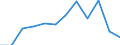 Statistische Information: Medianes Äquivalenzeinkommen / Armutsgefährdungsgrenze: Unter 60% / Geschlecht: Insgesamt / Maßeinheit: Prozent / Altersklasse: Weniger als 16 Jahre / Geopolitische Meldeeinheit: Österreich