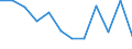Statistische Information: Medianes Äquivalenzeinkommen / Armutsgefährdungsgrenze: Unter 60% / Geschlecht: Insgesamt / Maßeinheit: Prozent / Altersklasse: Weniger als 16 Jahre / Geopolitische Meldeeinheit: Portugal