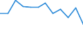 Statistische Information: Medianes Äquivalenzeinkommen / Armutsgefährdungsgrenze: Unter 60% / Geschlecht: Insgesamt / Maßeinheit: Prozent / Altersklasse: Weniger als 16 Jahre / Geopolitische Meldeeinheit: Rumänien