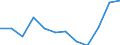 Statistische Information: Medianes Äquivalenzeinkommen / Armutsgefährdungsgrenze: Unter 60% / Geschlecht: Insgesamt / Maßeinheit: Prozent / Altersklasse: Weniger als 16 Jahre / Geopolitische Meldeeinheit: Finnland