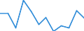 Statistische Information: Medianes Äquivalenzeinkommen / Armutsgefährdungsgrenze: Unter 60% / Geschlecht: Insgesamt / Maßeinheit: Prozent / Altersklasse: Weniger als 16 Jahre / Geopolitische Meldeeinheit: Schweden