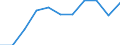 Statistische Information: Medianes Äquivalenzeinkommen / Armutsgefährdungsgrenze: Unter 60% / Geschlecht: Insgesamt / Maßeinheit: Prozent / Altersklasse: Weniger als 16 Jahre / Geopolitische Meldeeinheit: Schweiz