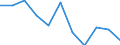 Statistische Information: Medianes Äquivalenzeinkommen / Armutsgefährdungsgrenze: Unter 60% / Geschlecht: Insgesamt / Maßeinheit: Prozent / Altersklasse: Weniger als 16 Jahre / Geopolitische Meldeeinheit: Montenegro