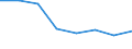Statistische Information: Medianes Äquivalenzeinkommen / Armutsgefährdungsgrenze: Unter 60% / Geschlecht: Insgesamt / Maßeinheit: Prozent / Altersklasse: Weniger als 16 Jahre / Geopolitische Meldeeinheit: Albanien