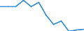 Statistische Information: Medianes Äquivalenzeinkommen / Armutsgefährdungsgrenze: Unter 60% / Geschlecht: Insgesamt / Maßeinheit: Prozent / Altersklasse: Weniger als 16 Jahre / Geopolitische Meldeeinheit: Serbien