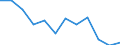 Statistische Information: Medianes Äquivalenzeinkommen / Armutsgefährdungsgrenze: Unter 60% / Geschlecht: Insgesamt / Maßeinheit: Prozent / Altersklasse: Weniger als 16 Jahre / Geopolitische Meldeeinheit: Türkei