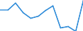 Income and living conditions indicator: Relative poverty gap (cut-off point: 60% of median equivalised income) / Sex: Total / Unit of measure: Percentage / Age class: Less than 16 years / Geopolitical entity (reporting): Belgium