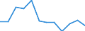 Income and living conditions indicator: Relative poverty gap (cut-off point: 60% of median equivalised income) / Sex: Total / Unit of measure: Percentage / Age class: Less than 16 years / Geopolitical entity (reporting): Estonia