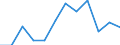 Income and living conditions indicator: Relative poverty gap (cut-off point: 60% of median equivalised income) / Sex: Total / Unit of measure: Percentage / Age class: Less than 16 years / Geopolitical entity (reporting): Luxembourg