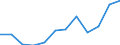 Income and living conditions indicator: Relative poverty gap (cut-off point: 60% of median equivalised income) / Sex: Total / Unit of measure: Percentage / Age class: Less than 16 years / Geopolitical entity (reporting): Netherlands