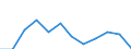 Income and living conditions indicator: Relative poverty gap (cut-off point: 60% of median equivalised income) / Sex: Total / Unit of measure: Percentage / Age class: Less than 16 years / Geopolitical entity (reporting): Slovakia