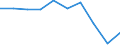 Income and living conditions indicator: Relative poverty gap (cut-off point: 60% of median equivalised income) / Sex: Total / Unit of measure: Percentage / Age class: Less than 16 years / Geopolitical entity (reporting): Serbia