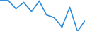 Statistische Information: Medianes Äquivalenzeinkommen / Armutsgefährdungsgrenze: Unter 60% / Geschlecht: Insgesamt / Maßeinheit: Prozent / Altersklasse: 16 bis 64 Jahre / Geopolitische Meldeeinheit: Belgien
