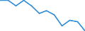 Statistische Information: Medianes Äquivalenzeinkommen / Armutsgefährdungsgrenze: Unter 60% / Geschlecht: Insgesamt / Maßeinheit: Prozent / Altersklasse: 16 bis 64 Jahre / Geopolitische Meldeeinheit: Bulgarien