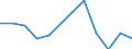 Statistische Information: Medianes Äquivalenzeinkommen / Armutsgefährdungsgrenze: Unter 60% / Geschlecht: Insgesamt / Maßeinheit: Prozent / Altersklasse: 16 bis 64 Jahre / Geopolitische Meldeeinheit: Deutschland