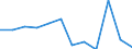 Statistische Information: Medianes Äquivalenzeinkommen / Armutsgefährdungsgrenze: Unter 60% / Geschlecht: Insgesamt / Maßeinheit: Prozent / Altersklasse: 16 bis 64 Jahre / Geopolitische Meldeeinheit: Irland