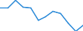 Statistische Information: Medianes Äquivalenzeinkommen / Armutsgefährdungsgrenze: Unter 60% / Geschlecht: Insgesamt / Maßeinheit: Prozent / Altersklasse: 16 bis 64 Jahre / Geopolitische Meldeeinheit: Spanien