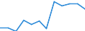 Statistische Information: Medianes Äquivalenzeinkommen / Armutsgefährdungsgrenze: Unter 60% / Geschlecht: Insgesamt / Maßeinheit: Prozent / Altersklasse: 16 bis 64 Jahre / Geopolitische Meldeeinheit: Frankreich
