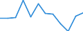 Statistische Information: Medianes Äquivalenzeinkommen / Armutsgefährdungsgrenze: Unter 60% / Geschlecht: Insgesamt / Maßeinheit: Prozent / Altersklasse: 16 bis 64 Jahre / Geopolitische Meldeeinheit: Kroatien